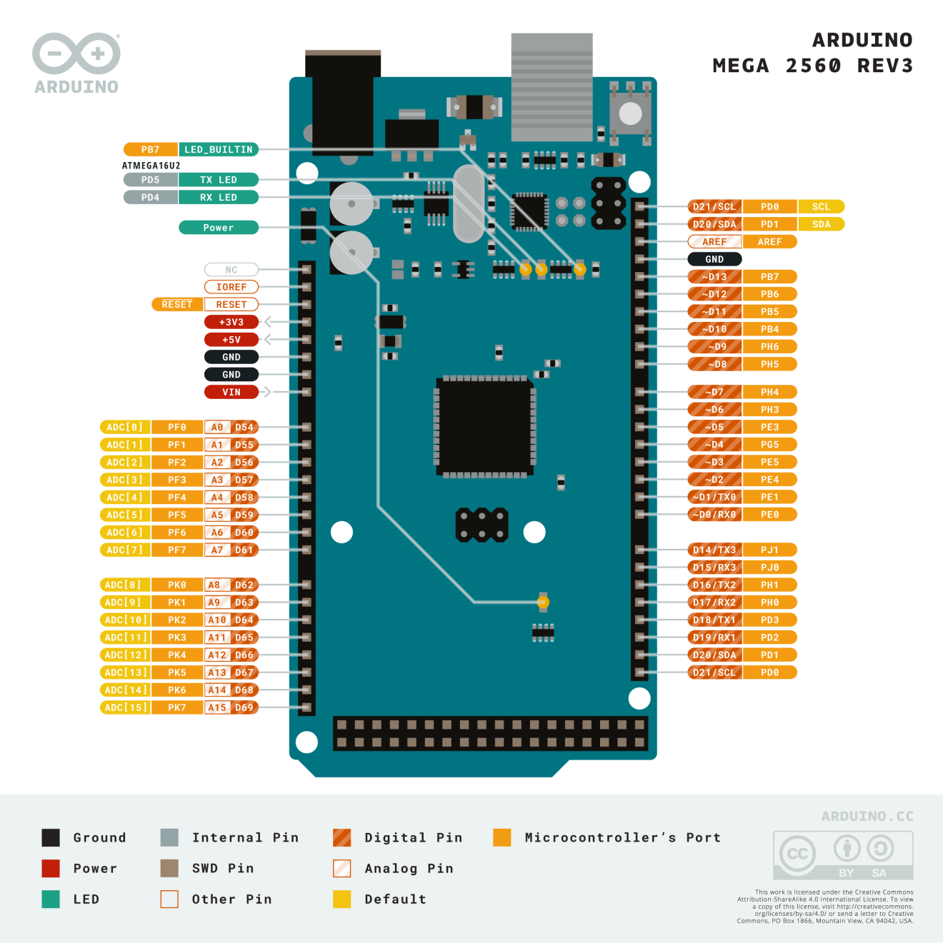 ARDUINO MEGA 2560 (ATmega2560) - EC Robotics