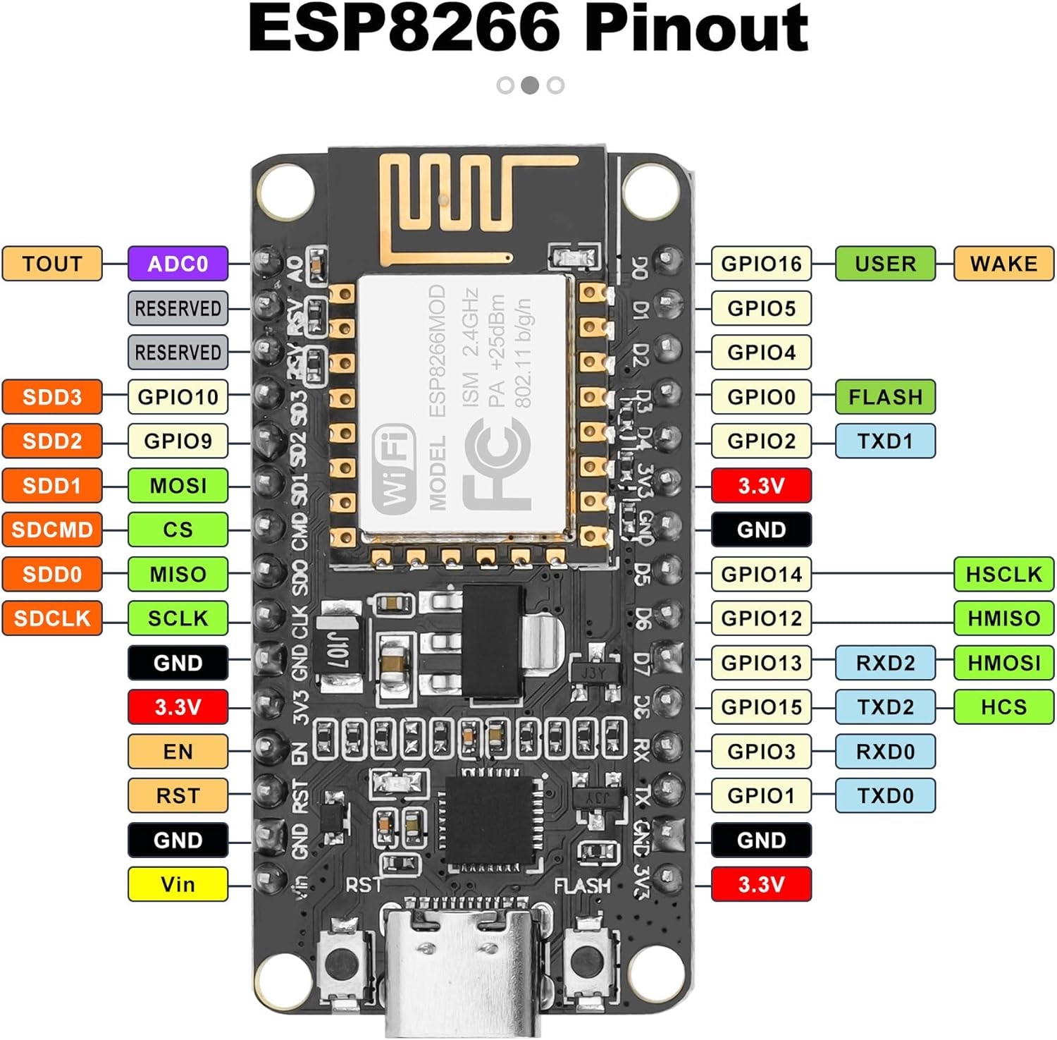 ESP8266 NODEMCU (CP2102 USB-C) - Imagen 2