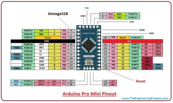 ARDUINO PRO MINI 3.3V - EC Robotics