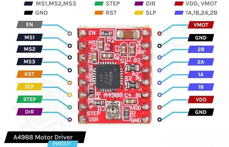 A4988 MÓDULO DRIVER PARA MOTOR PASO A PASO - Imagen 4