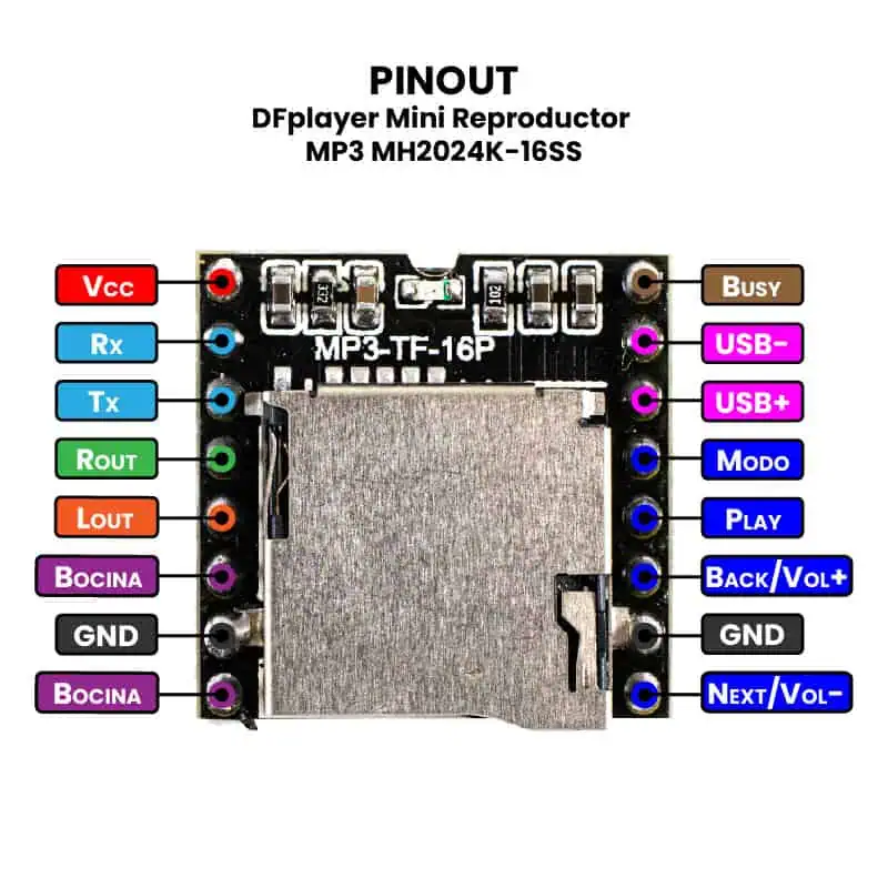 DFPLAYER MINI REPRODUCTOR MP3 - Imagen 3
