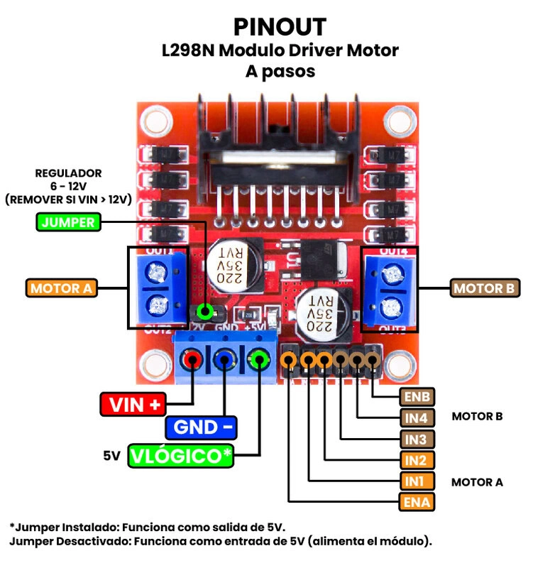 L298N MÓDULO DRIVER MOTOR - Imagen 3