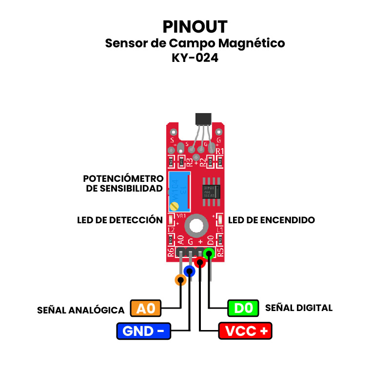MÓDULO SENSOR DE CAMPO MAGNÉTICO KY-024 - Imagen 3