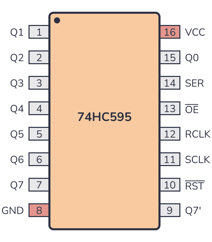 10 Pezzi Di IC SN74LS595N 74LS595N DIP-16, Integrato Logico, Nuovo - Foto 4