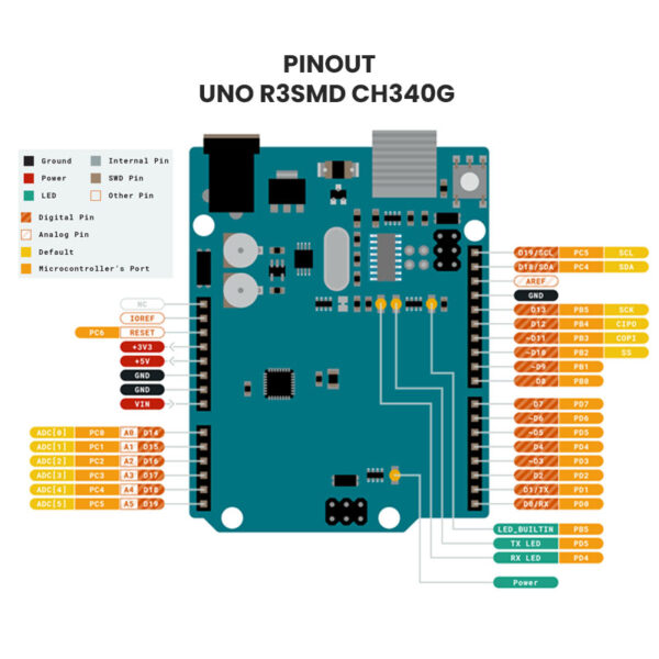ARDUINO UNO R3 CH340 - EC Robotics
